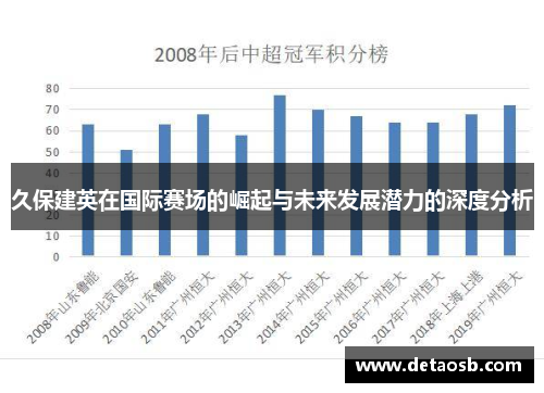 久保建英在国际赛场的崛起与未来发展潜力的深度分析